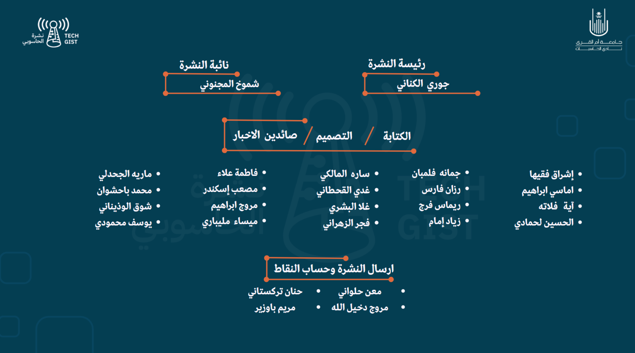 صورة فريق نشرة الحاسوبي لعام 1446